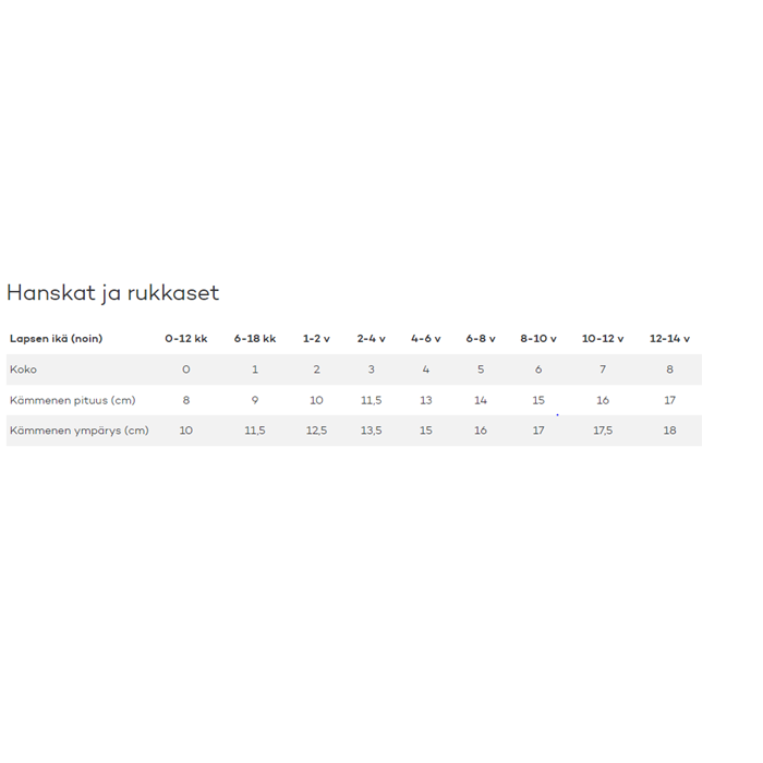 Lasten välikausirukkaset Askare Musta